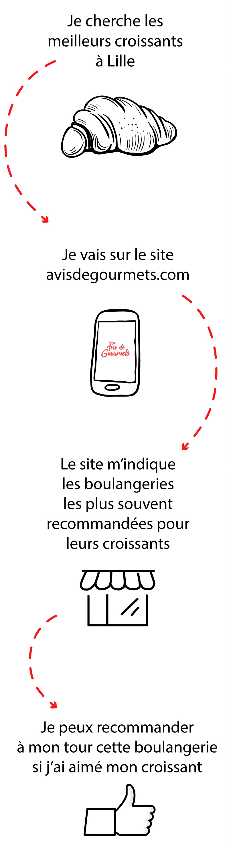 Comment ça marche